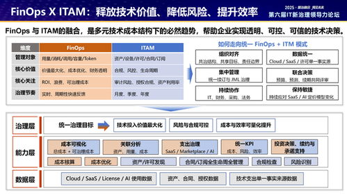 平安養(yǎng)老險(xiǎn)攜手上海分公司與平安科技通過信通院FinOps卓越級(jí)認(rèn)證，引領(lǐng)金融科技成本優(yōu)化新標(biāo)桿