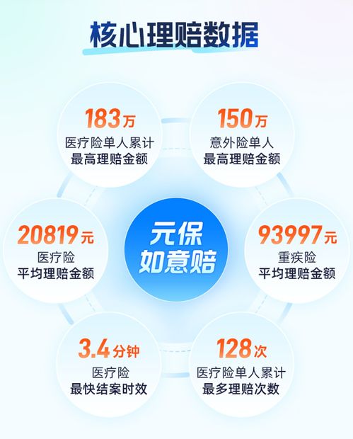 元保的普惠邏輯與六年進(jìn)化 以科技之光照亮每個(gè)重要的普通人