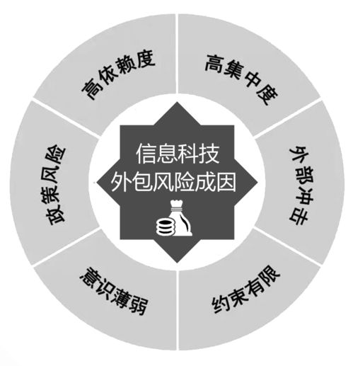 保險(xiǎn)信息科技外包風(fēng)險(xiǎn)存隱患 信息技術(shù)咨詢服務(wù)的審視與應(yīng)對(duì)